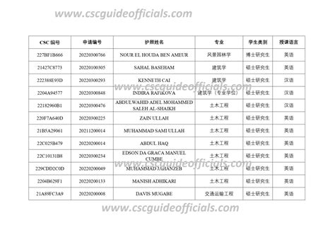 csc scholarship results|来华留学管理信息系统 .